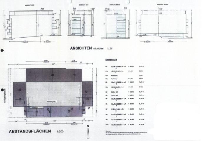 Ansichten