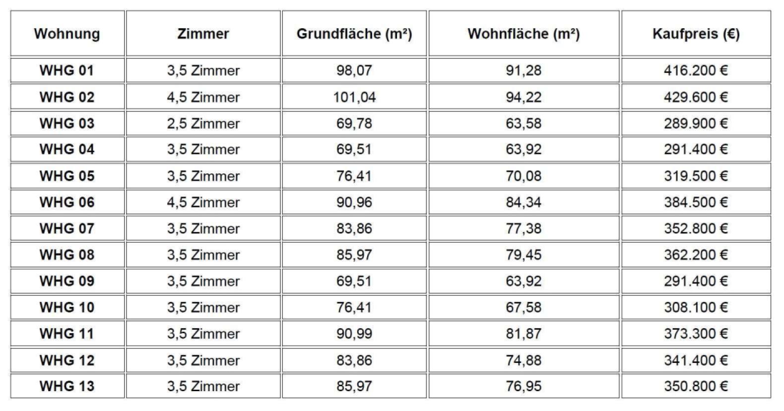 Preisübersicht