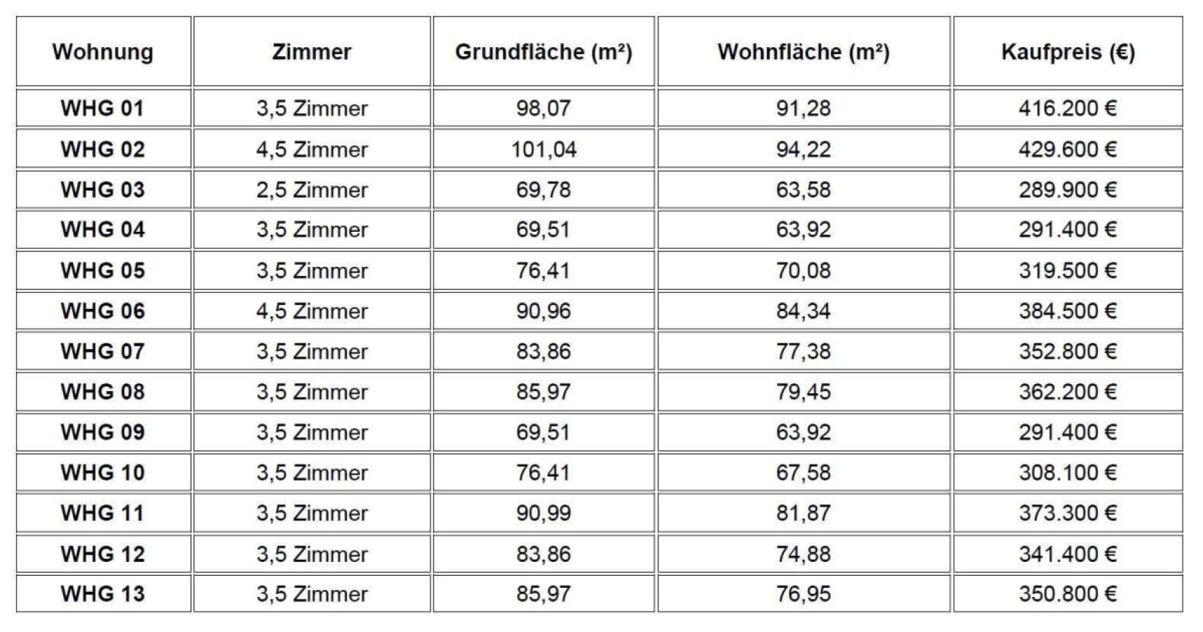 Preisübersicht