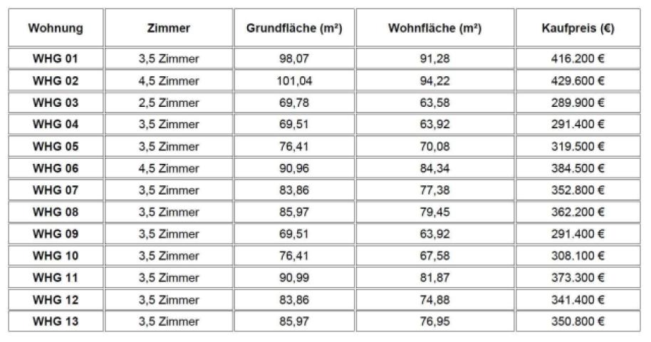 Preisübersicht