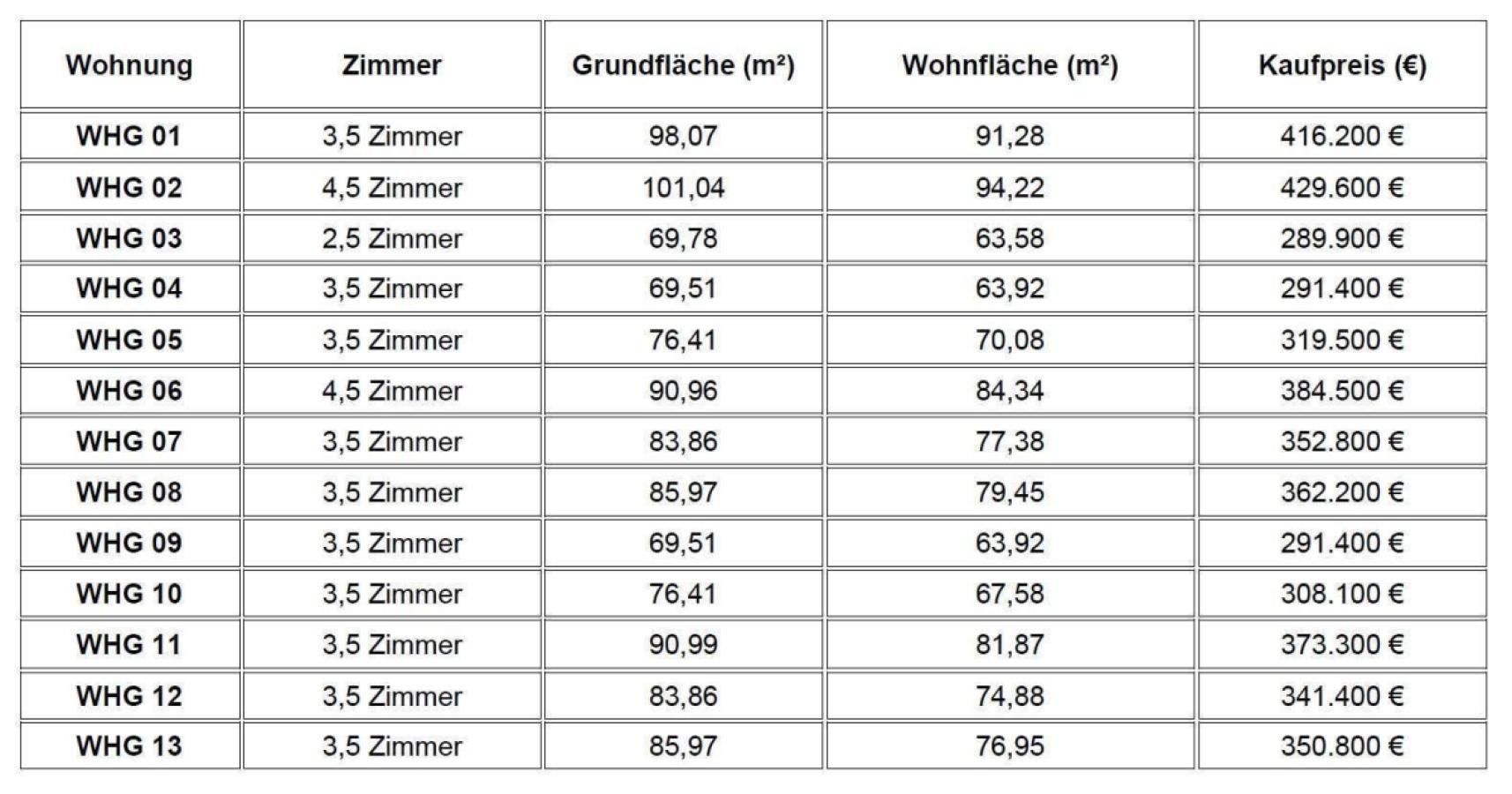 Preisübersicht