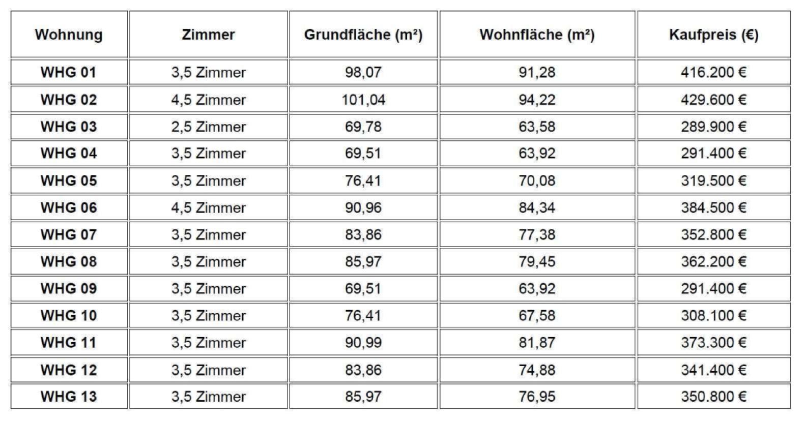 Preisübersicht