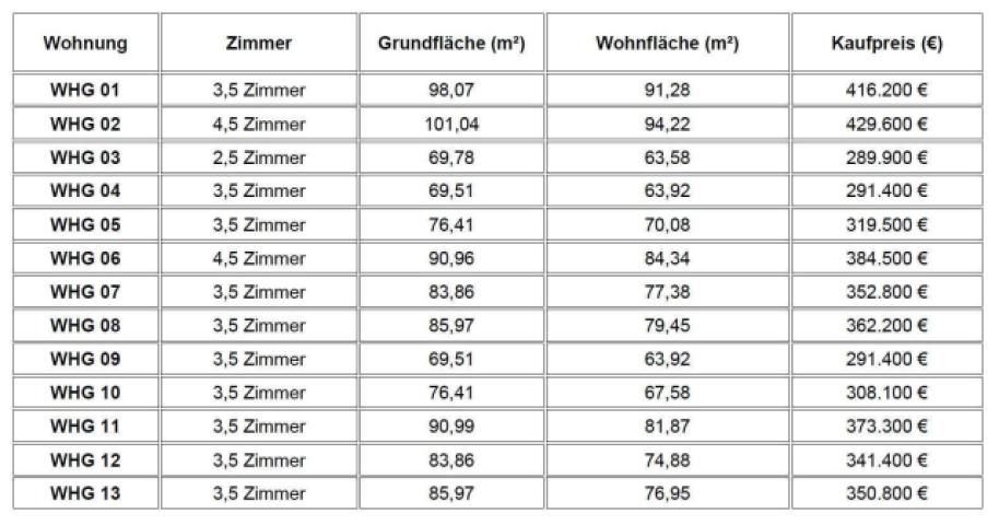 Preisübersicht