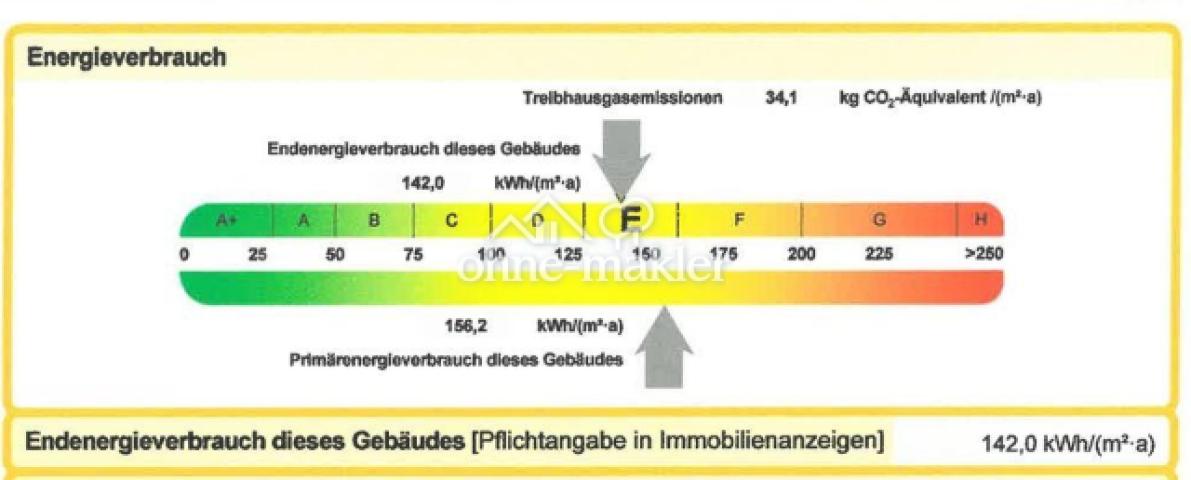 Energiebedarf