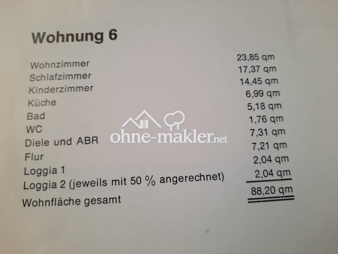 Aufschlüsselung der 88,2 qm