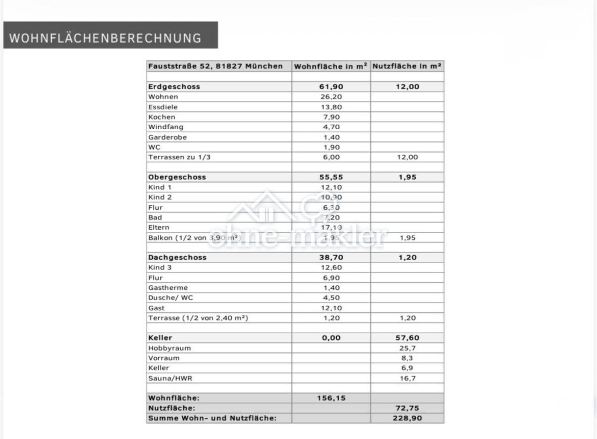 Wohnflächenberechnung
