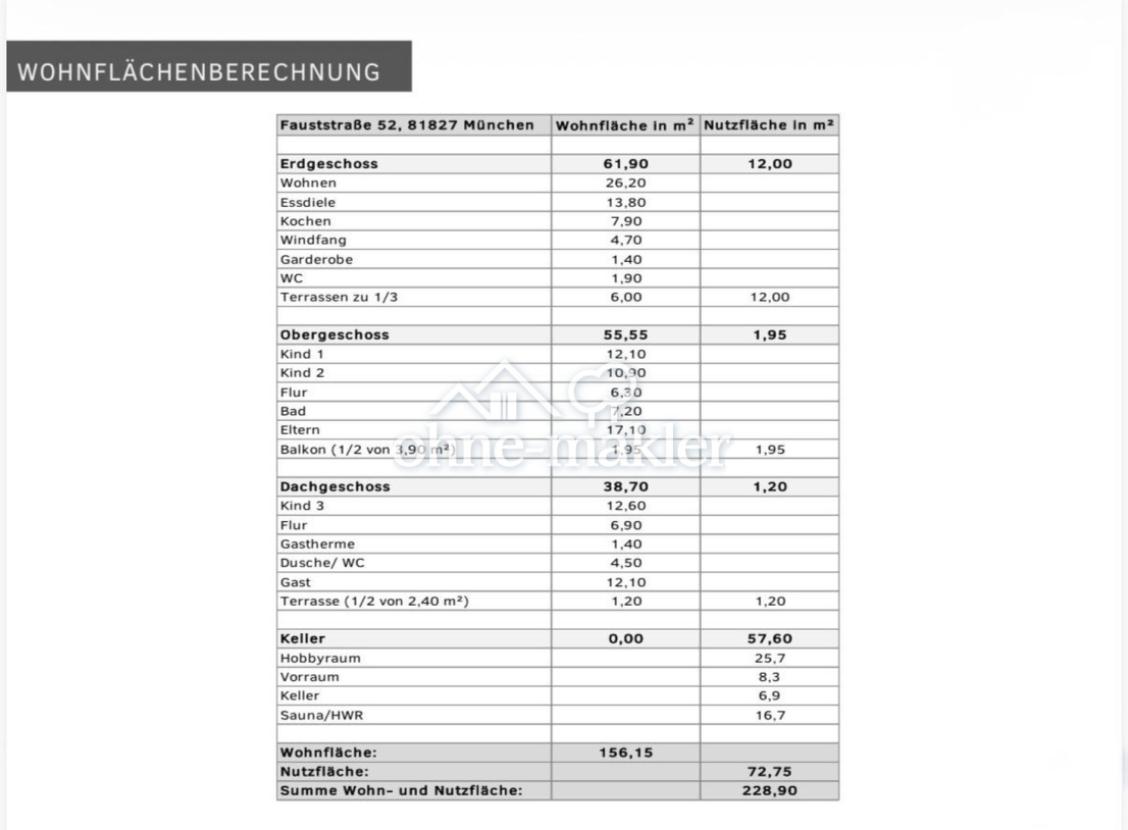 Wohnflächenberechnung