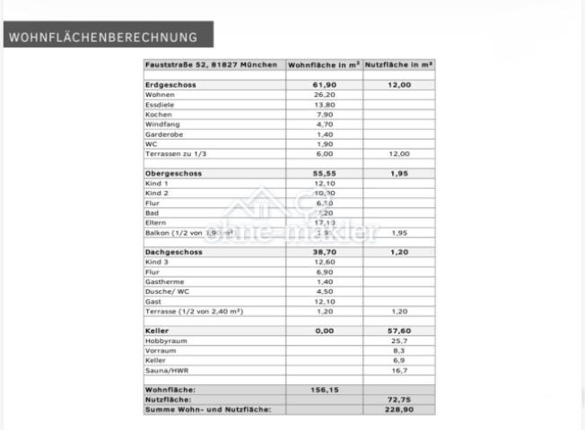 Wohnflächenberechnung