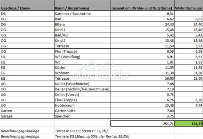 Bild-20-Wohnflächenberechnung