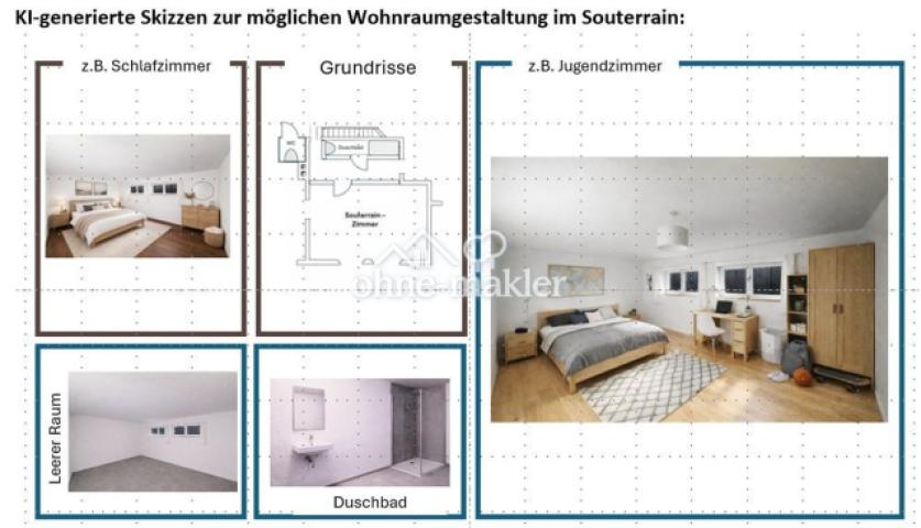 Simulation Nutzung Souterrain 