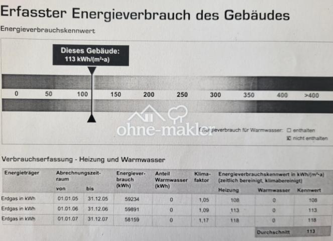 Energieausweis