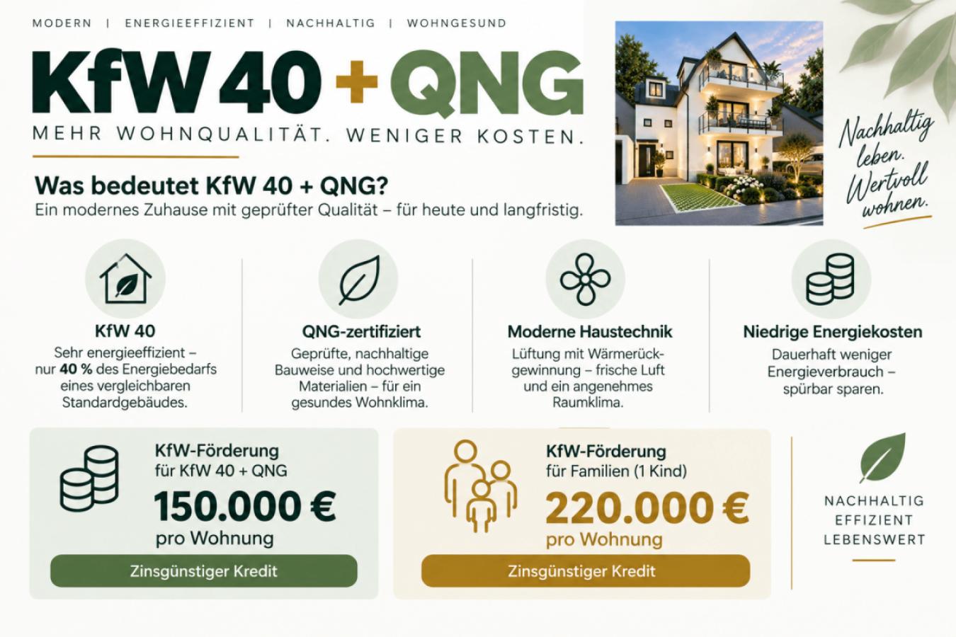 Energieeffizienz & Förderung