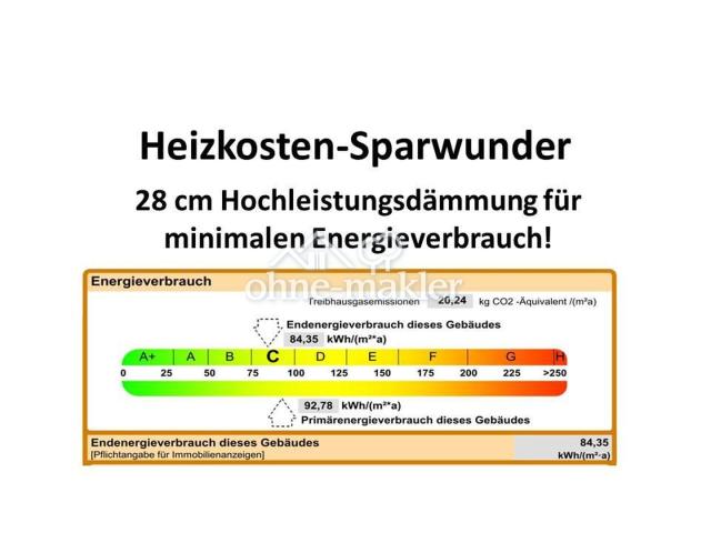 Top Energiebilanz
