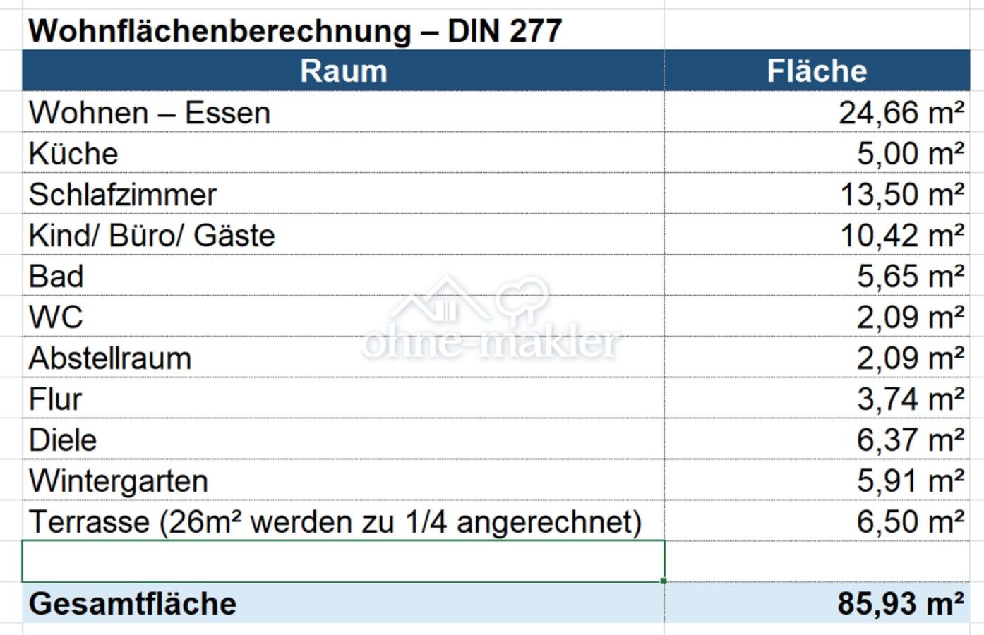 Wohnflächenberechnung