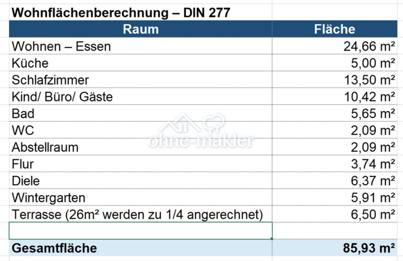 Wohnflächenberechnung