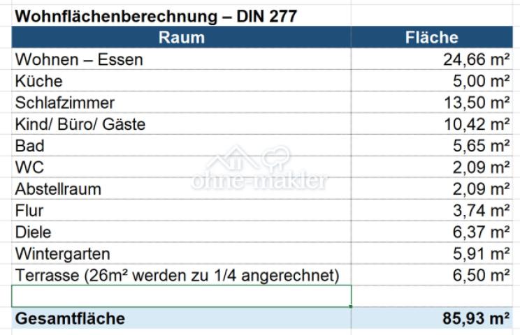 Wohnflächenberechnung