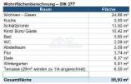 Wohnflächenberechnung