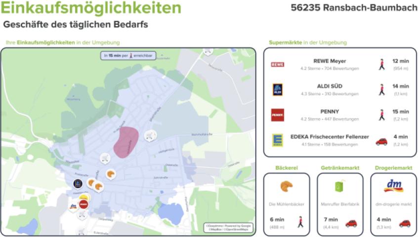 Einkaufsmöglichkeiten
