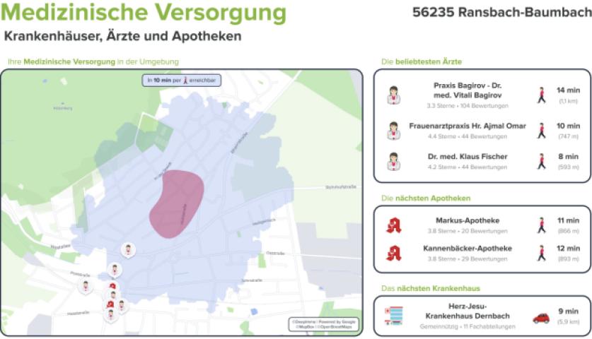 Medizinische Versorgung