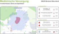 Medizinische Versorgung