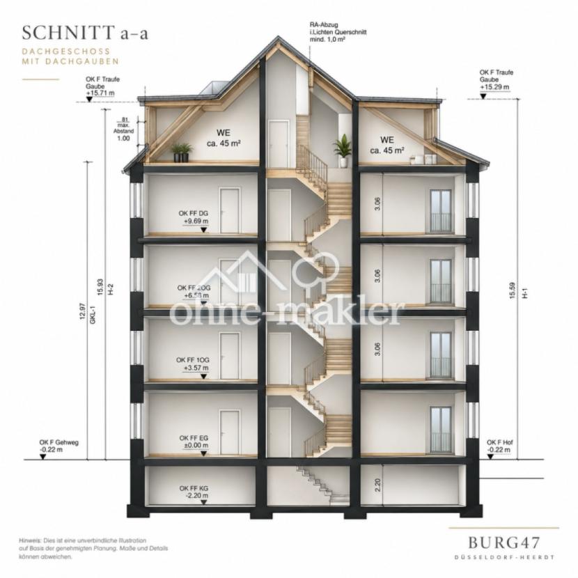 Schnitt