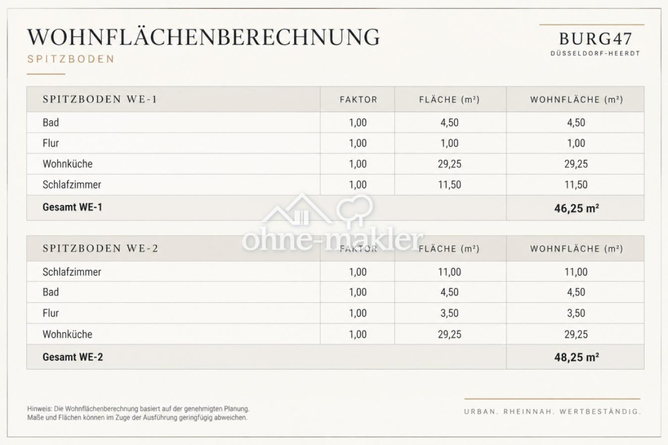 Wohnflächenberechnung