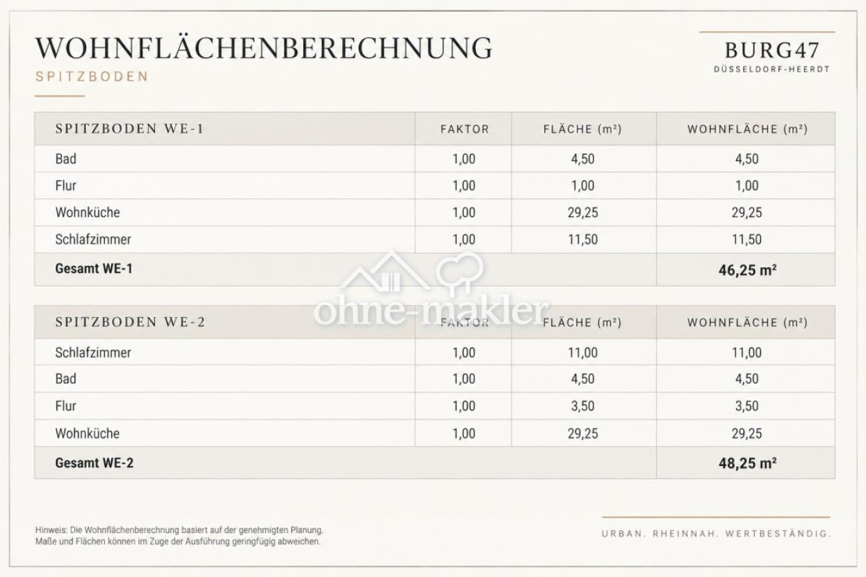 Wohnflächenberechnung