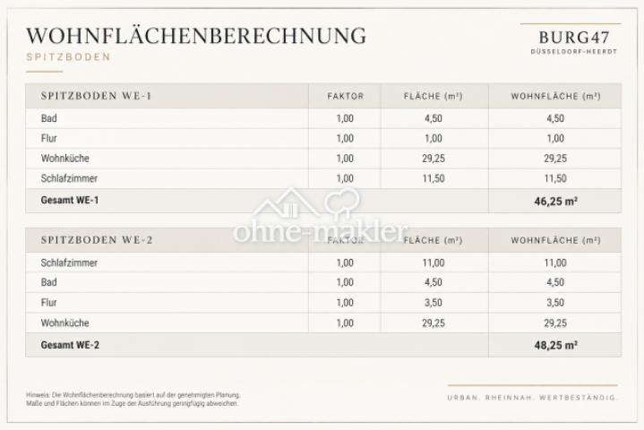Wohnflächenberechnung