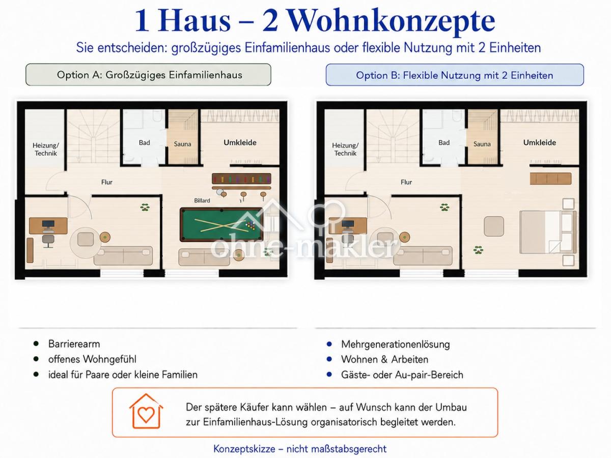 UG: 1 Haus - 2 Wohnkonzepte