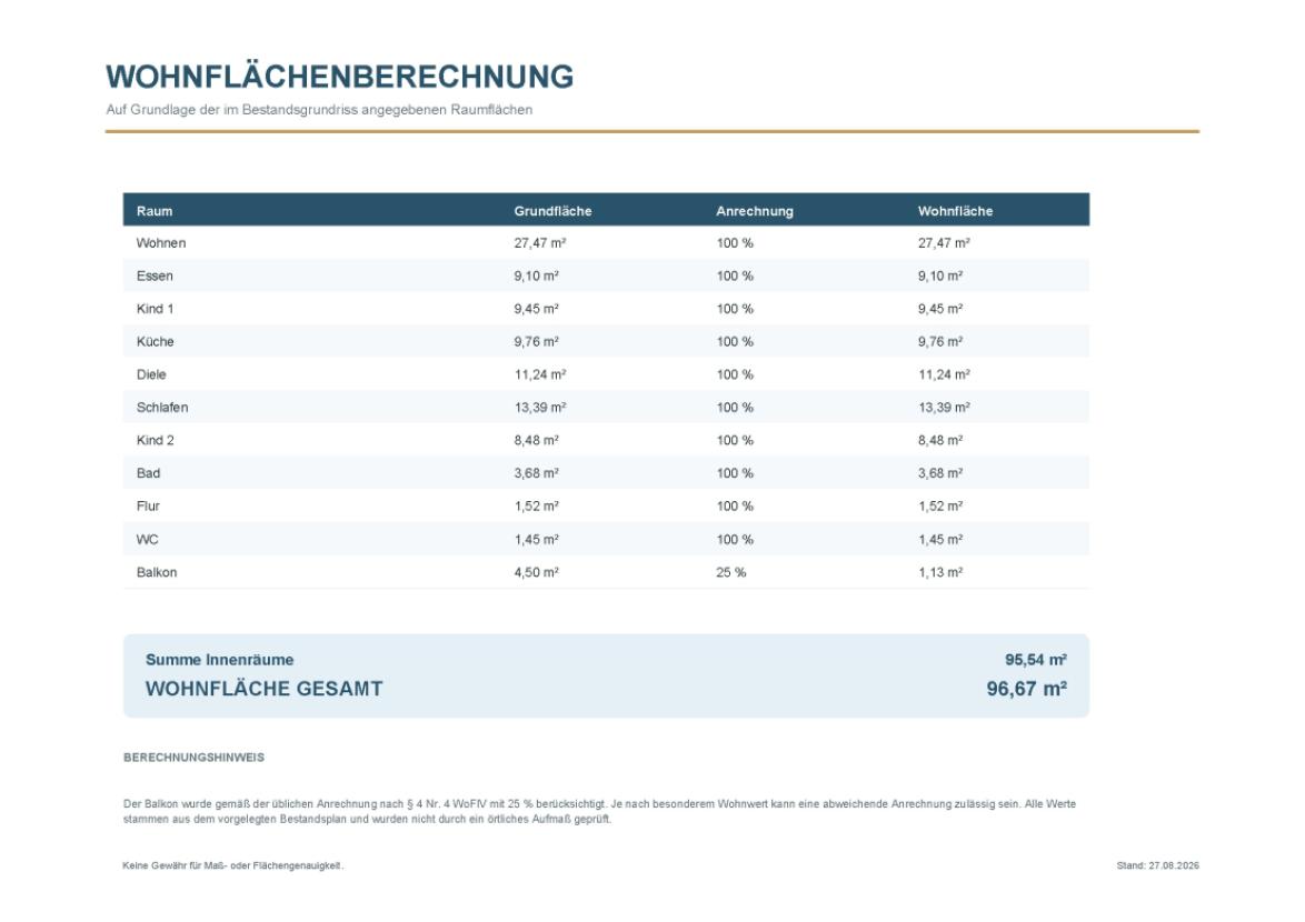 Wfl.Berechn. Sonnenhalde Ulm