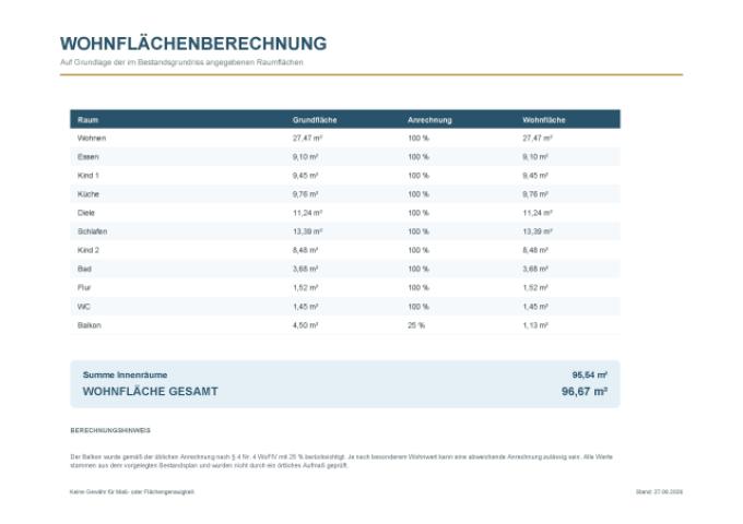 Wfl.Berechn. Sonnenhalde Ulm