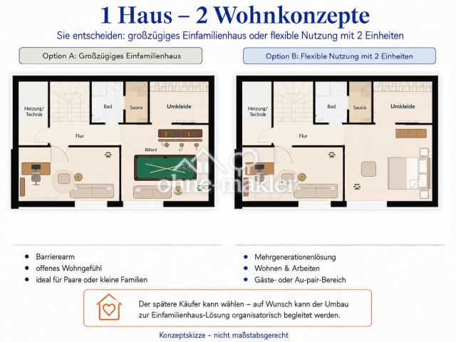 UG: 1 Haus - 2 Wohnkonzepte