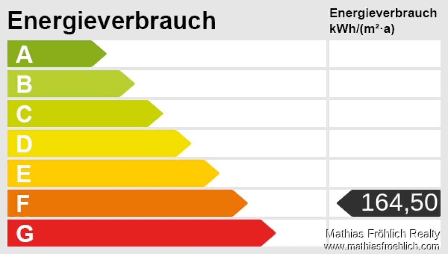 Energieskala