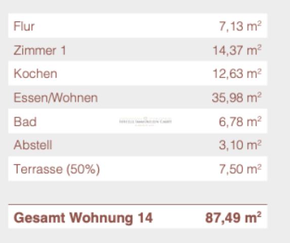 Wohnflächenberechnung