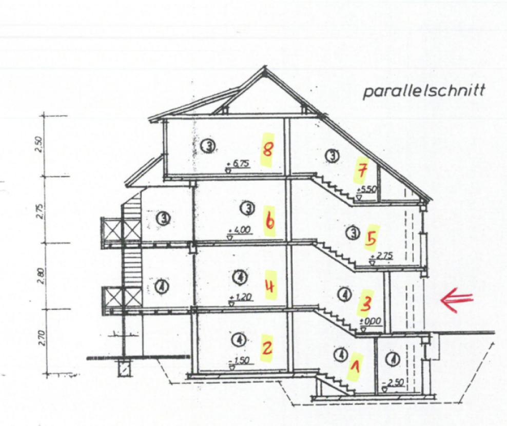 Schnitt numeriert