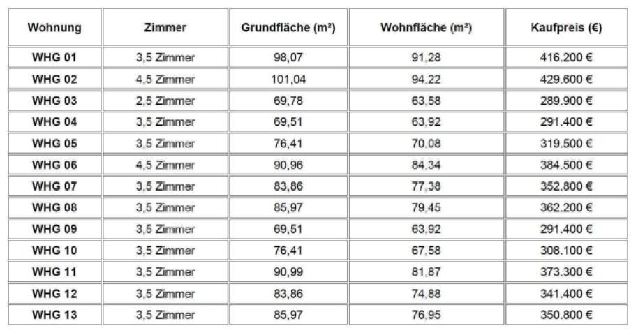 Preisübersicht