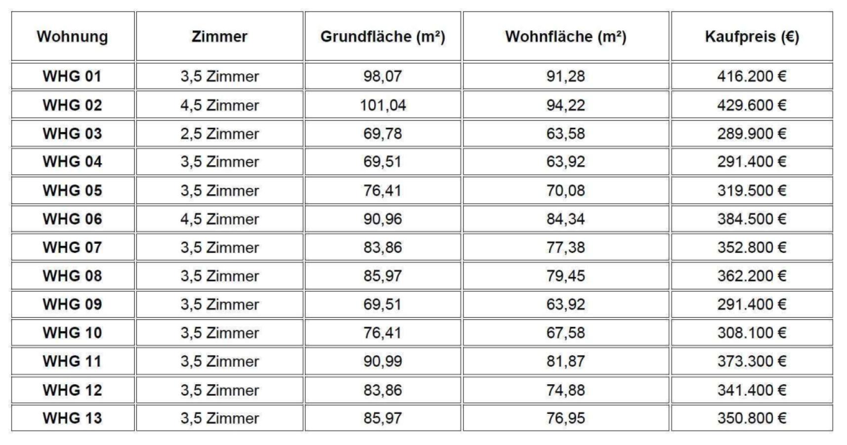 Preisübersicht