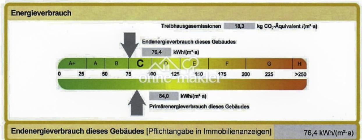 Energieausweis