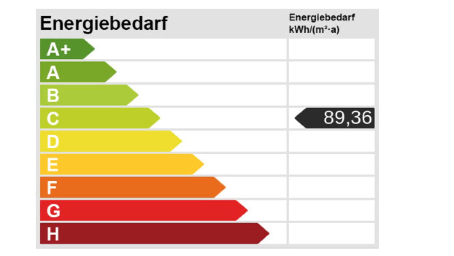 Energieskala