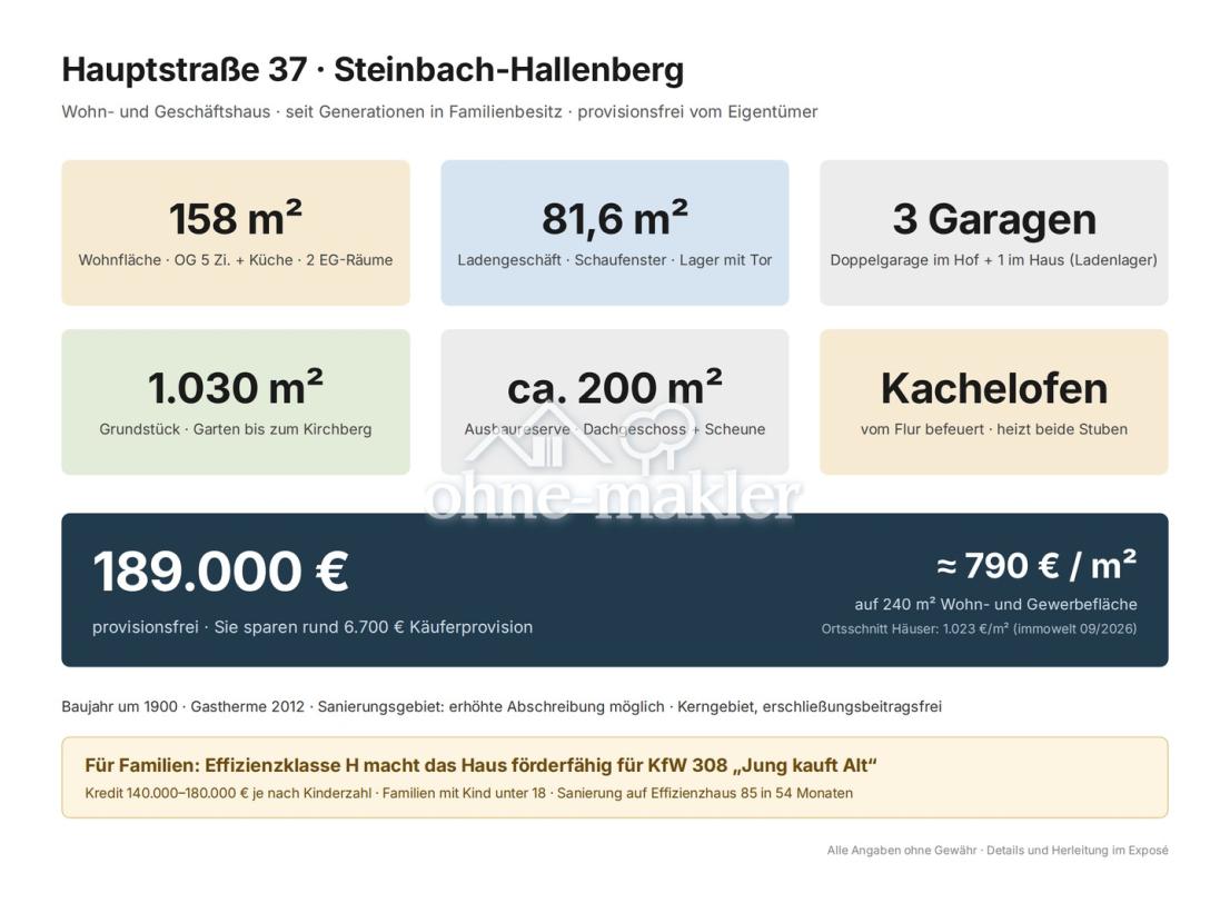 Das Objekt auf einen Blick