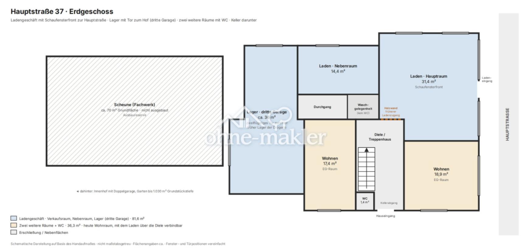 Grundriss EG (schematisch)