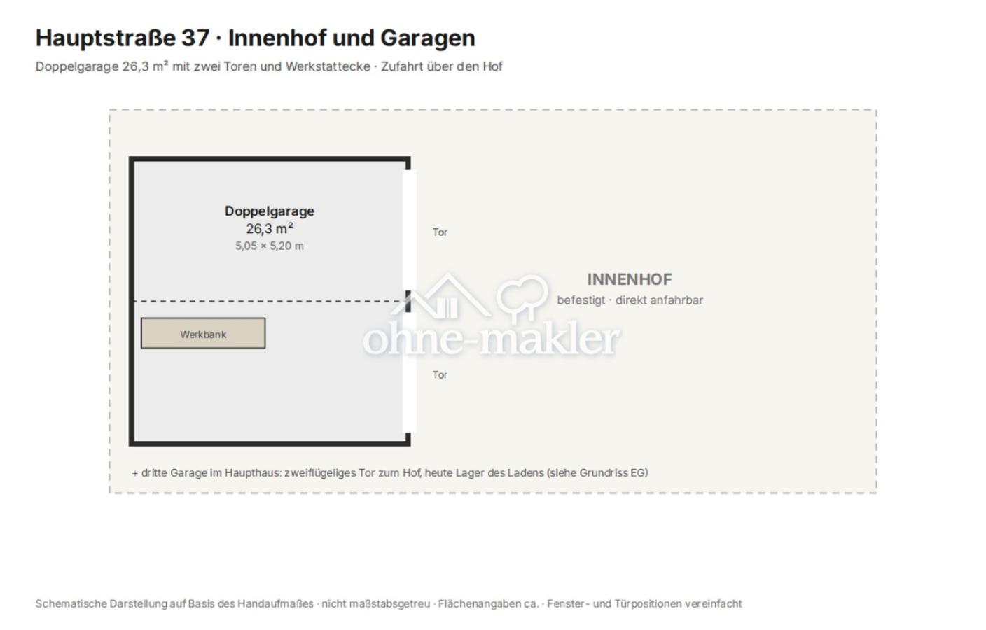 Grundriss Hof und Garagen