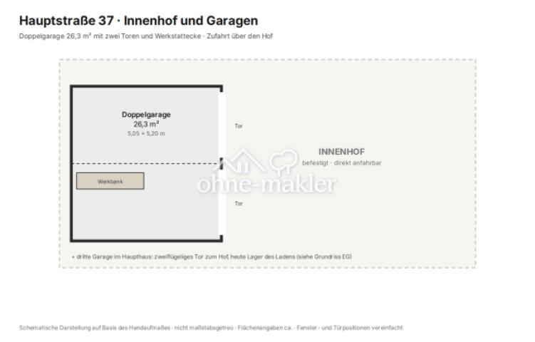 Grundriss Hof und Garagen