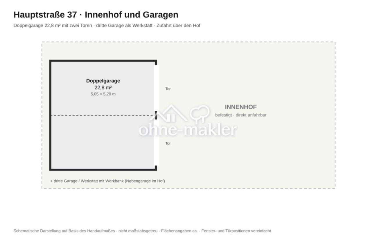 Innenhof und Garagen
