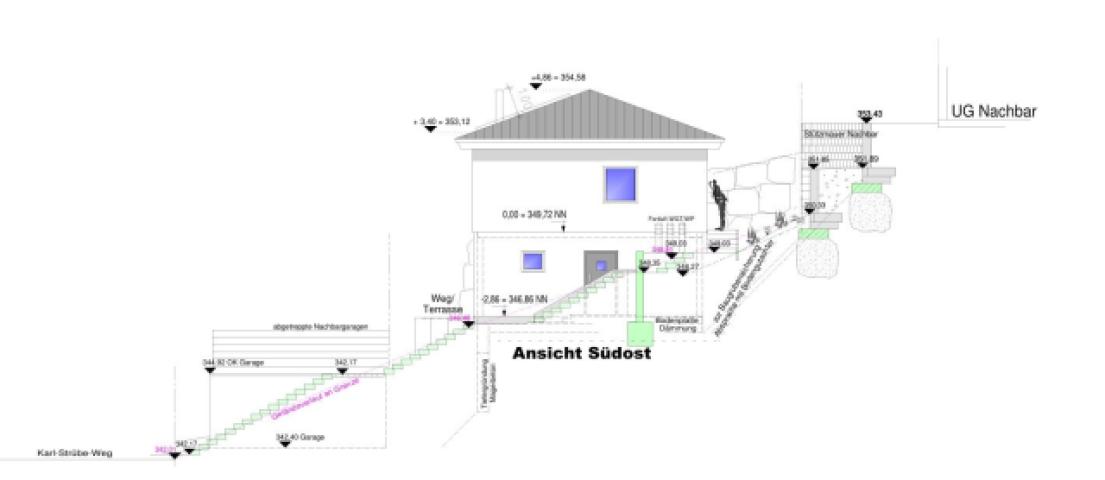 Ansicht Südost