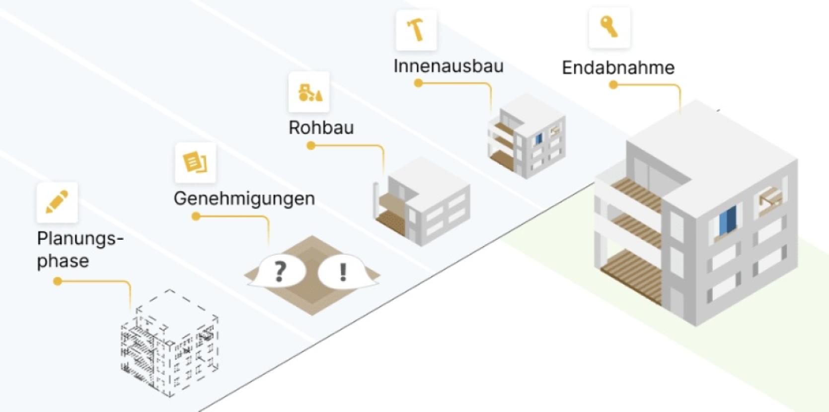 Bauplanung
