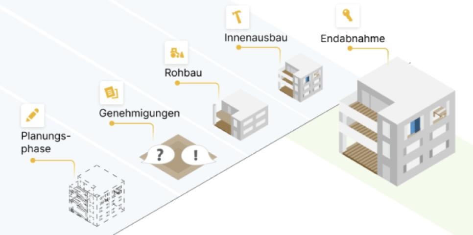 Bauplanung