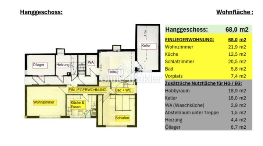 Hanggeschoss/Terrassengeschoss