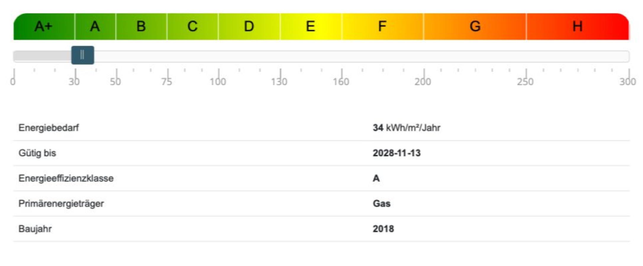 Energieausweis