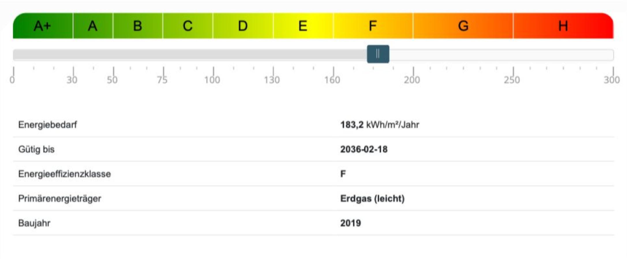 Energieausweis